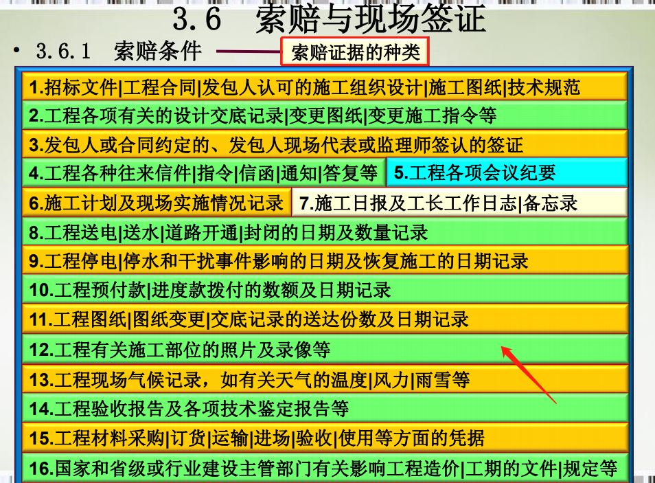 一不小心就会跑断腿？这22套工程变更签证索赔资料合集，避坑神器