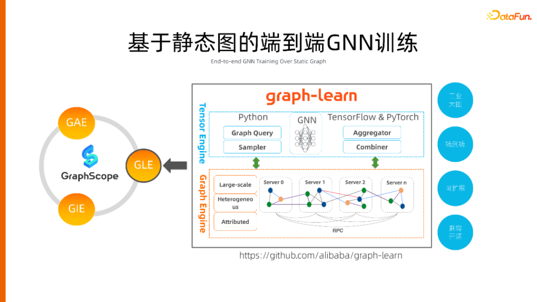 一站式开发、云原生环境，人人可用的图计算平台 GraphScope建设