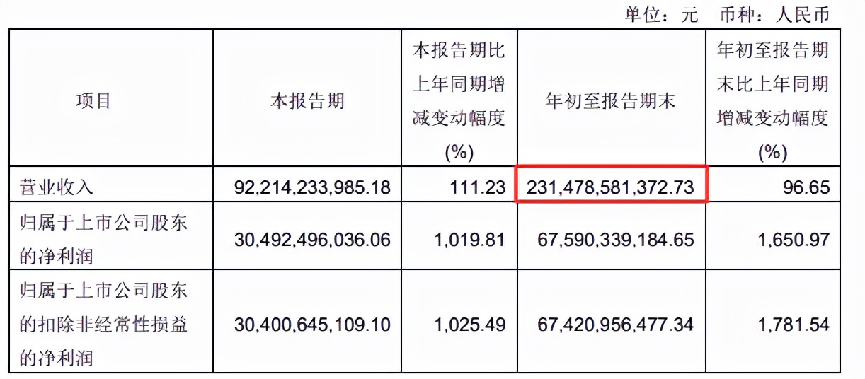 顺丰第三，中通第六！2021年中国物流50强及民营物流50强都强在哪
