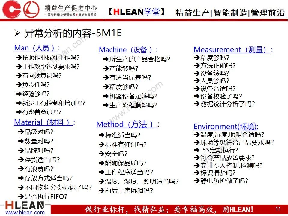 「精益学堂」生产异常管理