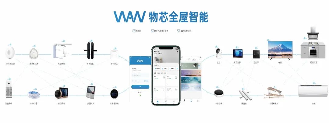 物聯網通訊協議群雄逐鹿，誰能最終一統江湖？