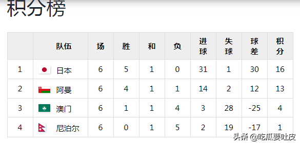 98世界杯记录片国语(世界杯记忆，1998年世界杯亚洲区预选赛小组赛)