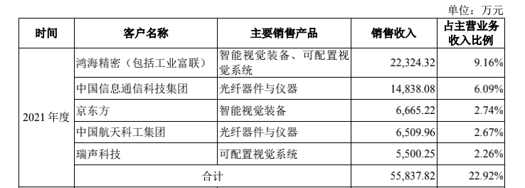 凌云光将开启新股申购：净利润波动大，主要依靠政府补贴