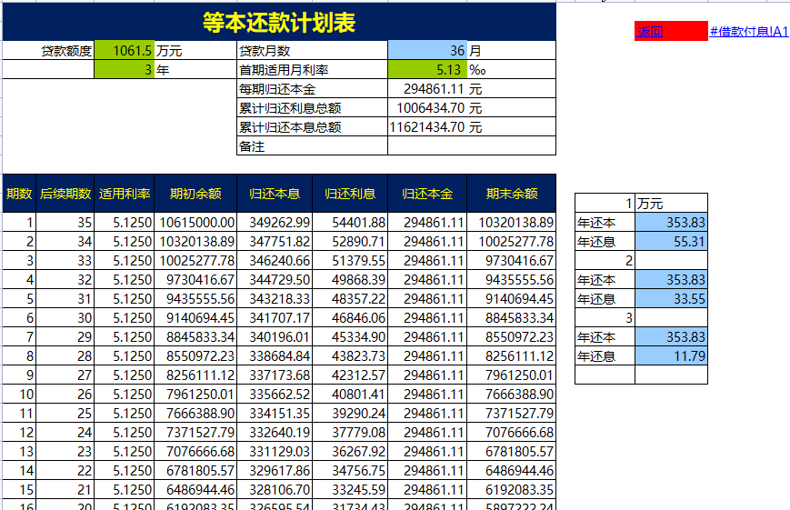 不愧是财务主管，做的财务预算分析系统太赞了，难怪人家月薪2万