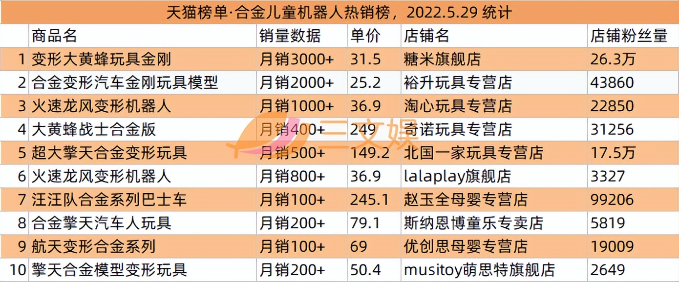 奥飞拟减少乐园投资9100万元，爱奇艺首次实现季度盈利