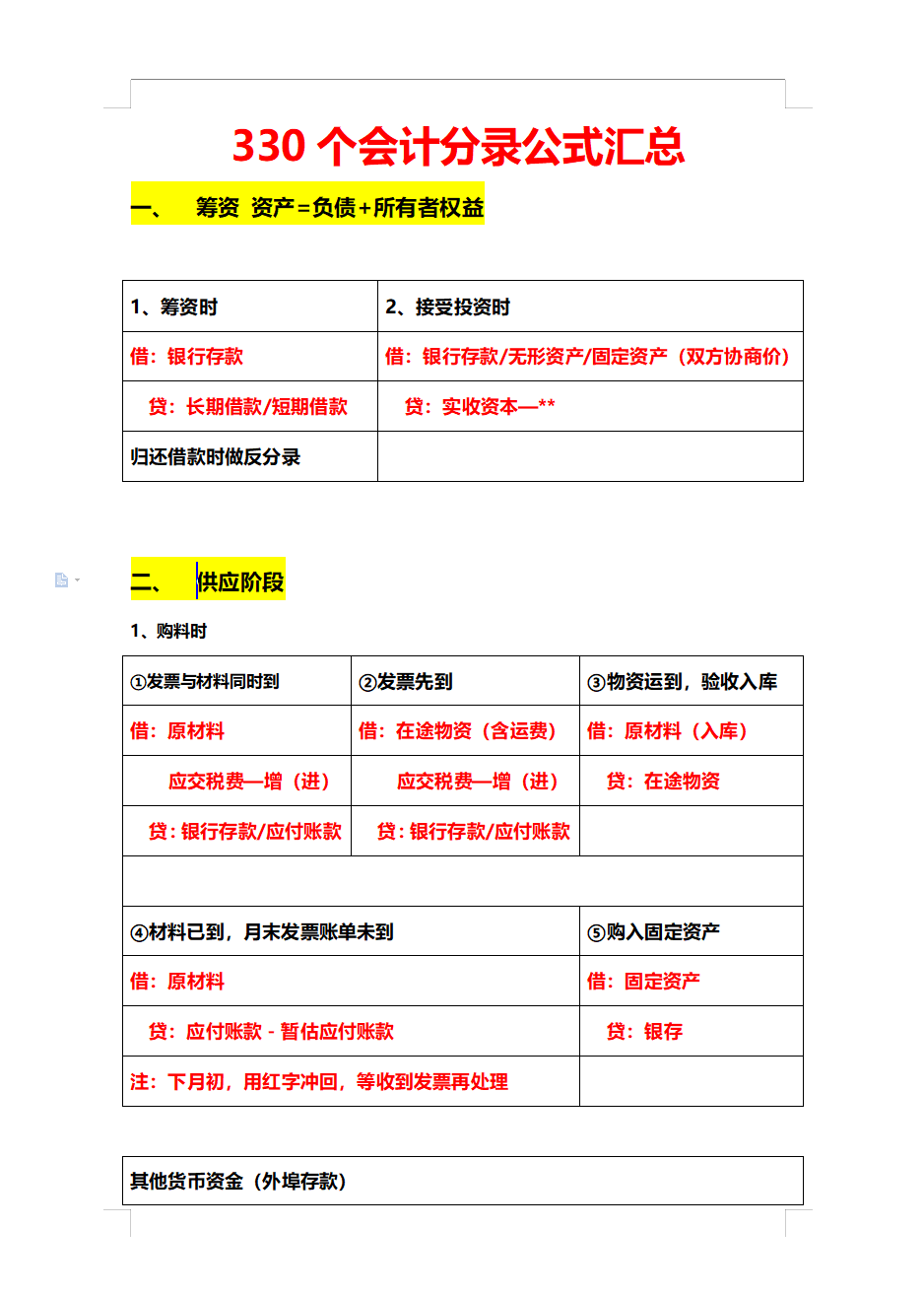 别再死记硬背了“鬼才”会计王姐汇总的330个会计分录，超实用