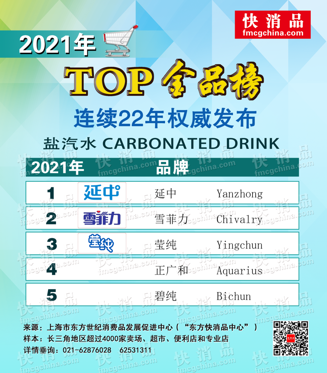 上海雪菲力盐汽水(「独家」“2021饮品TOP金品榜（之二）”)