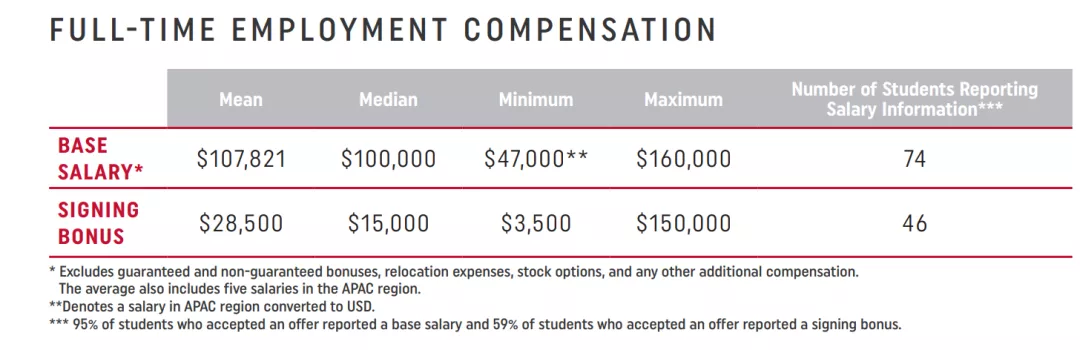 金融工程专业怎么样？排名、就业前景、申请难度分析