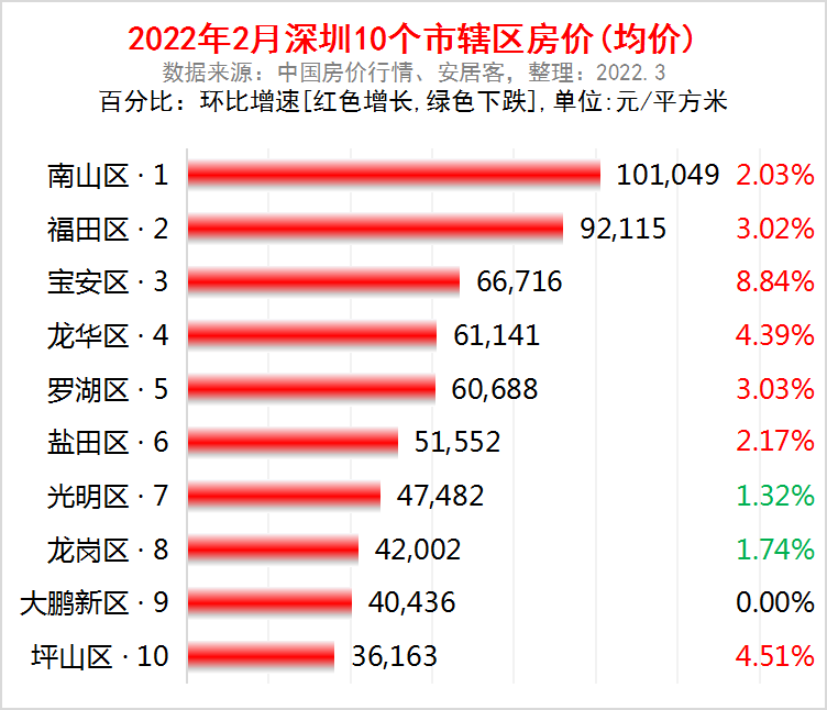100万在深圳买什么房子（深圳房价多少钱一平方）