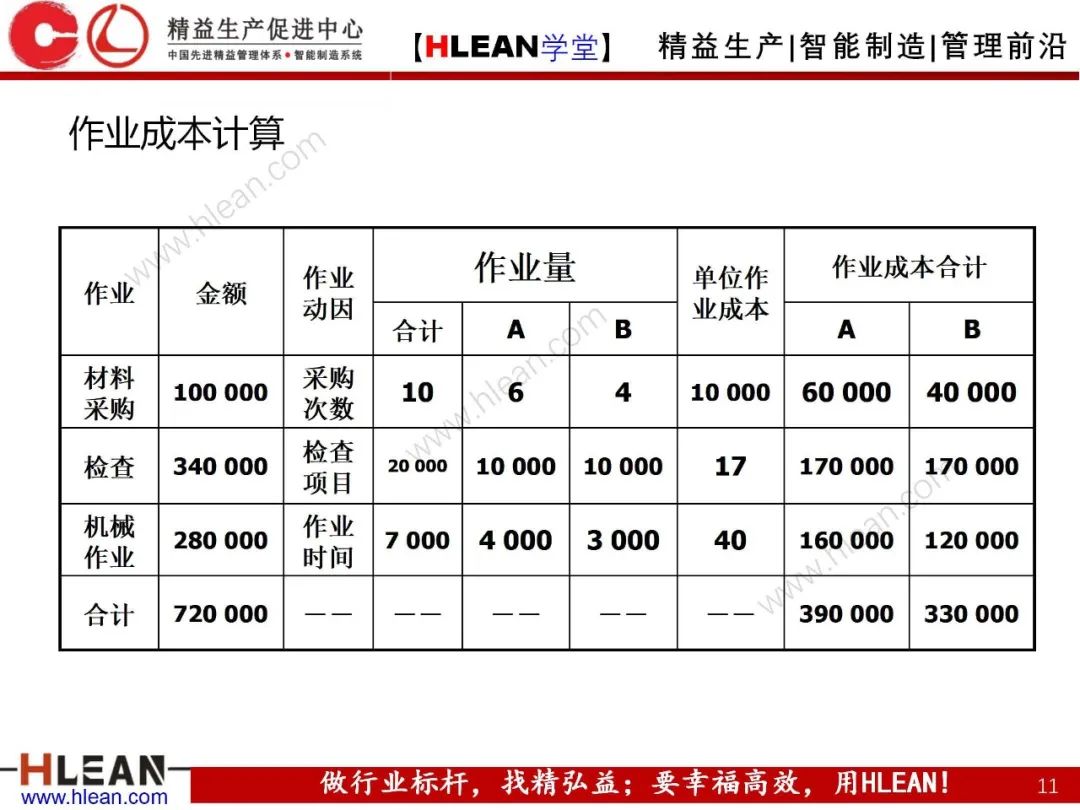 如何有效降低工厂成本