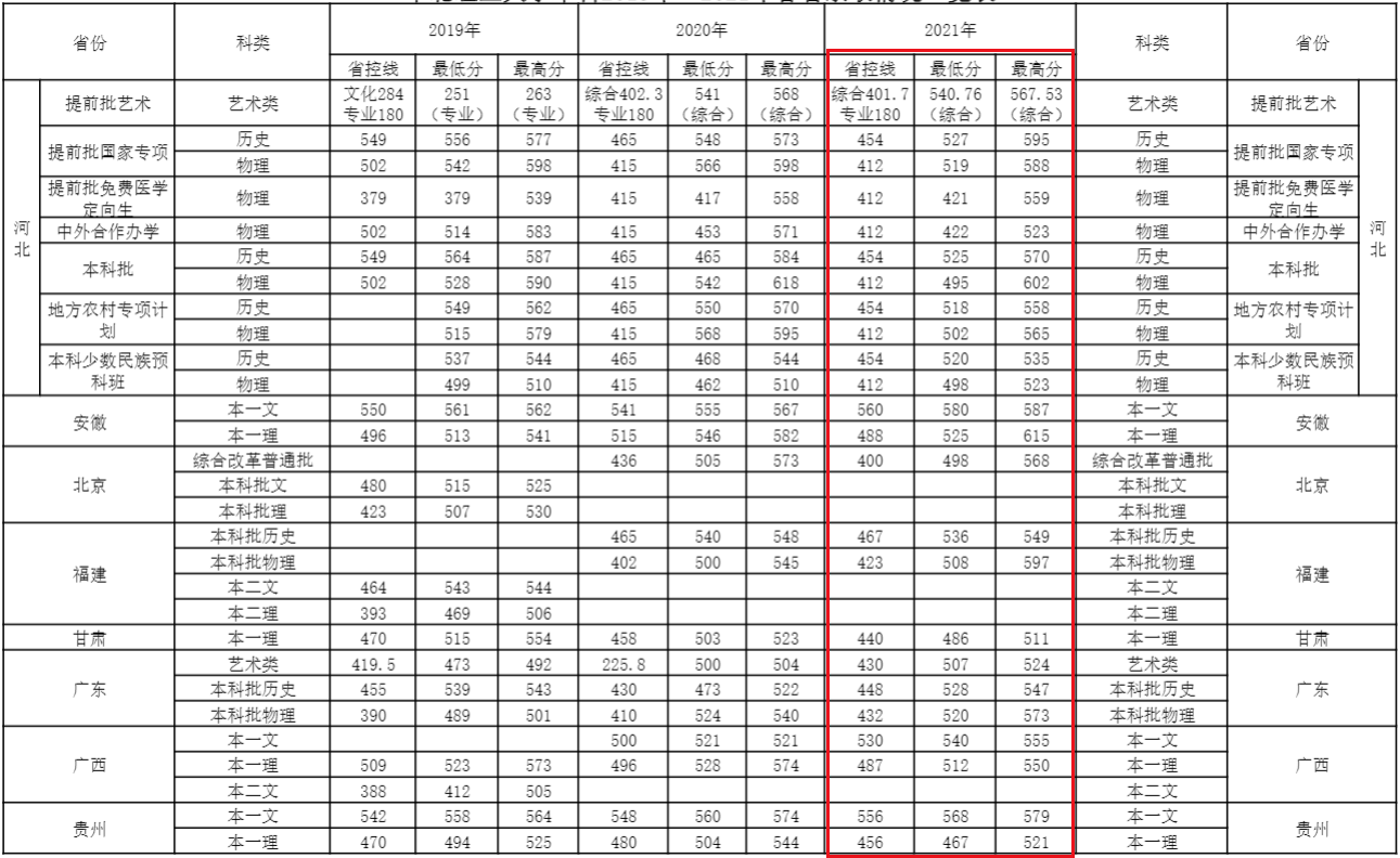 我国北方改名“很成功”的大学，校名像211，实际是普通本科