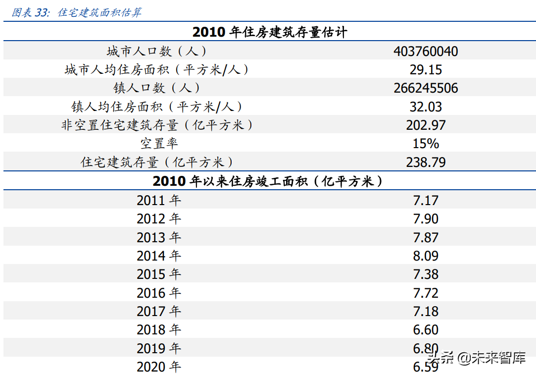 建筑光伏行业研究：BAPV、BIPV发展提速，如何看待其经济性？