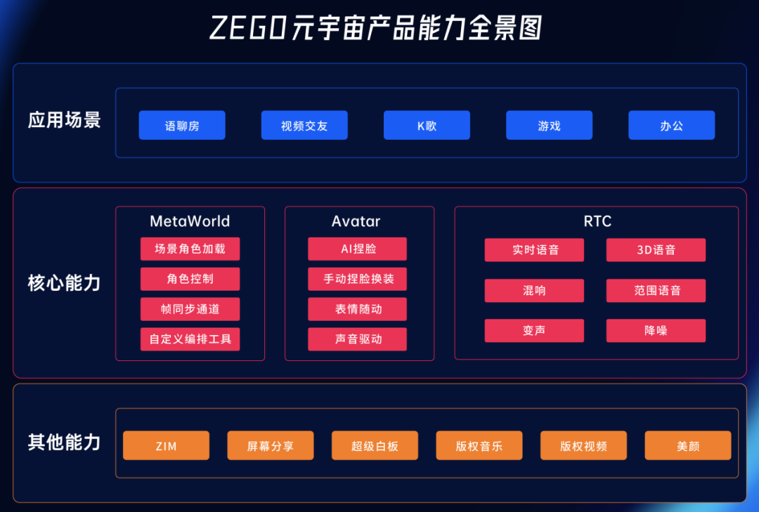 元宇宙社交新生态，虚拟KTV背后是谁？