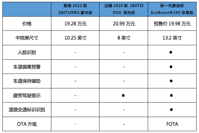 新一代蒙迪欧预售15.98万起，有没有实力挑战雅阁与迈腾？