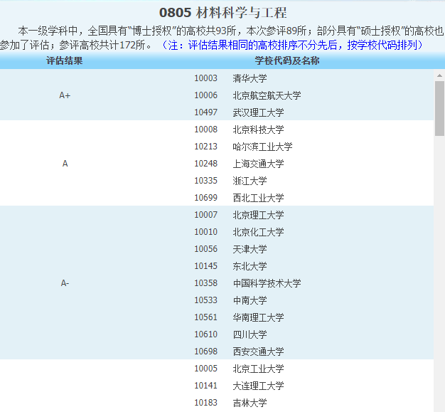 材料类专业简介：有哪些专业？主要学什么？有哪些不错的学校？