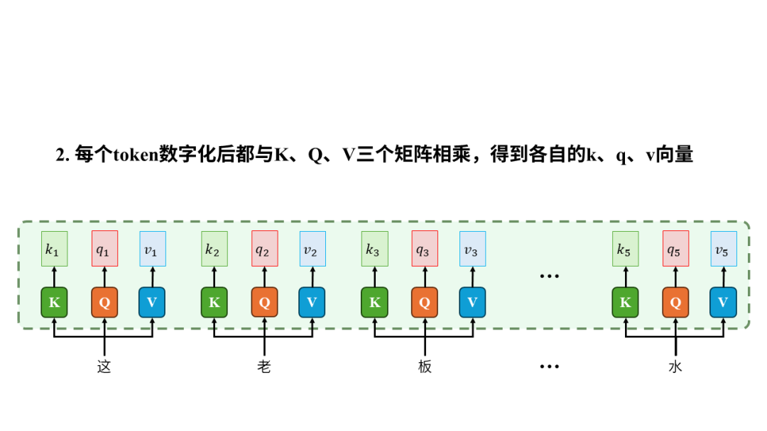 从0构建大模型知识体系（4）：大模型的爸爸Transformer