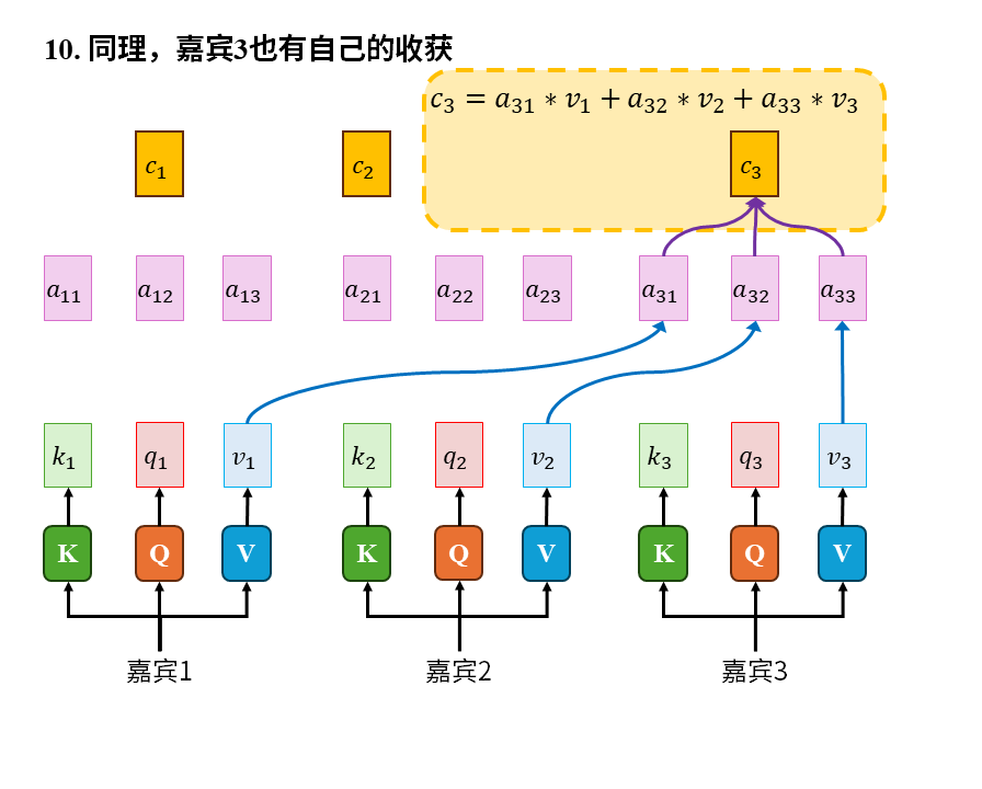 从0构建大模型知识体系（4）：大模型的爸爸Transformer