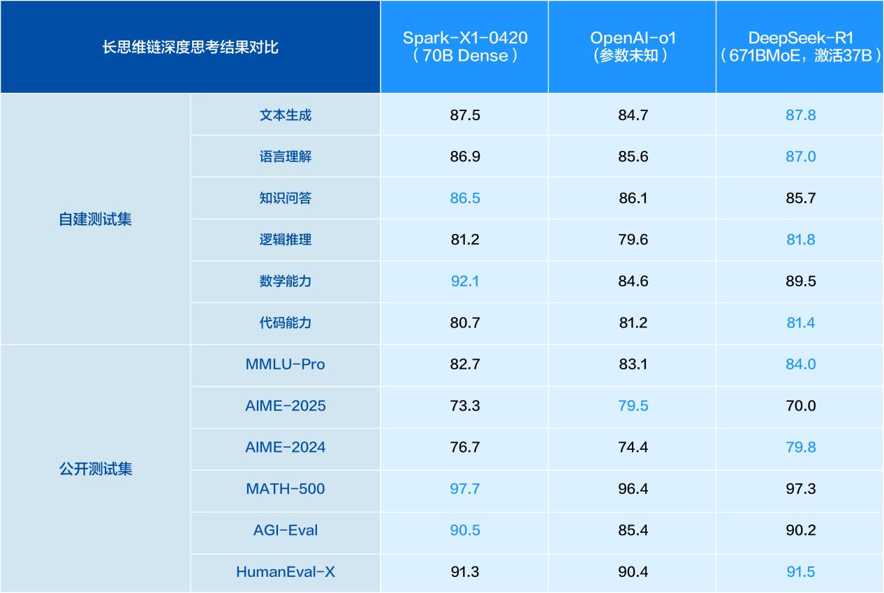 当国产算力遇上轻量模型 讯飞星火X1何以升级跃迁？