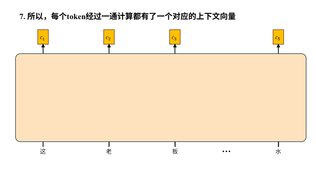从0构建大模型知识体系（4）：大模型的爸爸Transformer