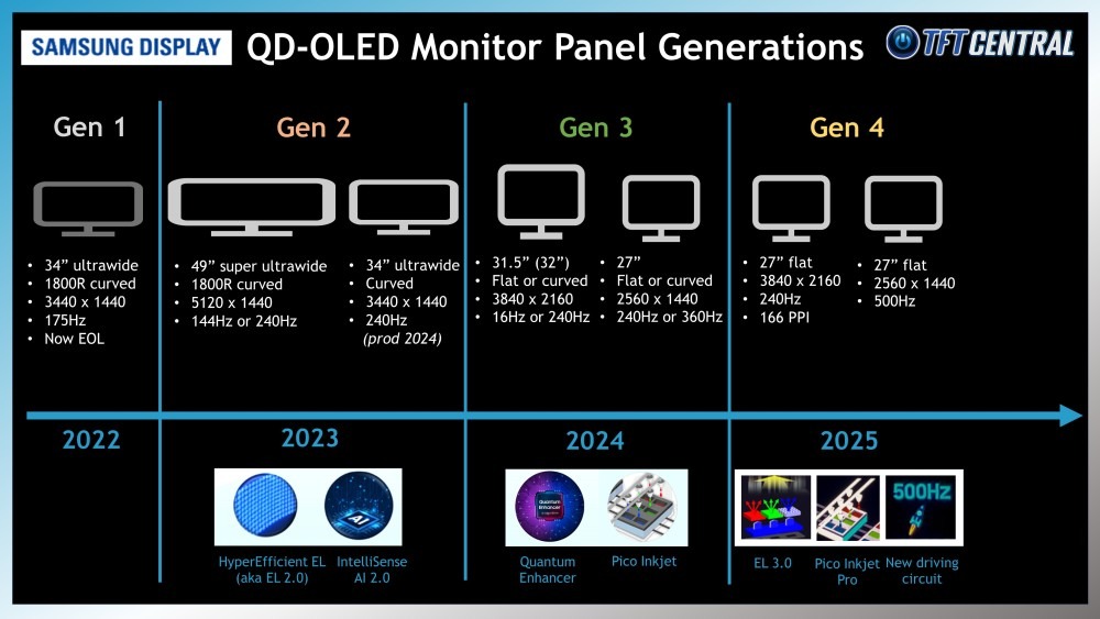 AGON AG276UZD QD-OLED显示器评测：4K240Hz的视觉盛宴
