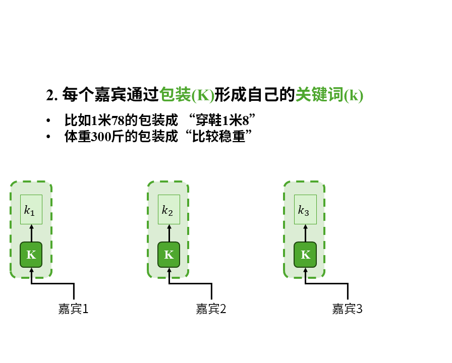 从0构建大模型知识体系（4）：大模型的爸爸Transformer