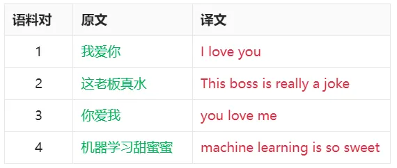 从0构建大模型知识体系（4）：大模型的爸爸Transformer