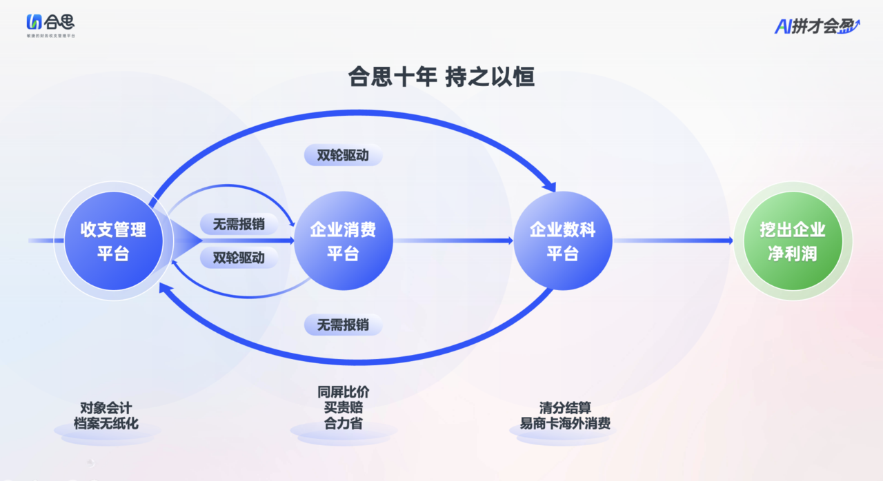 企业如何借助AI“盈利”？这场发布会体验感爆棚！