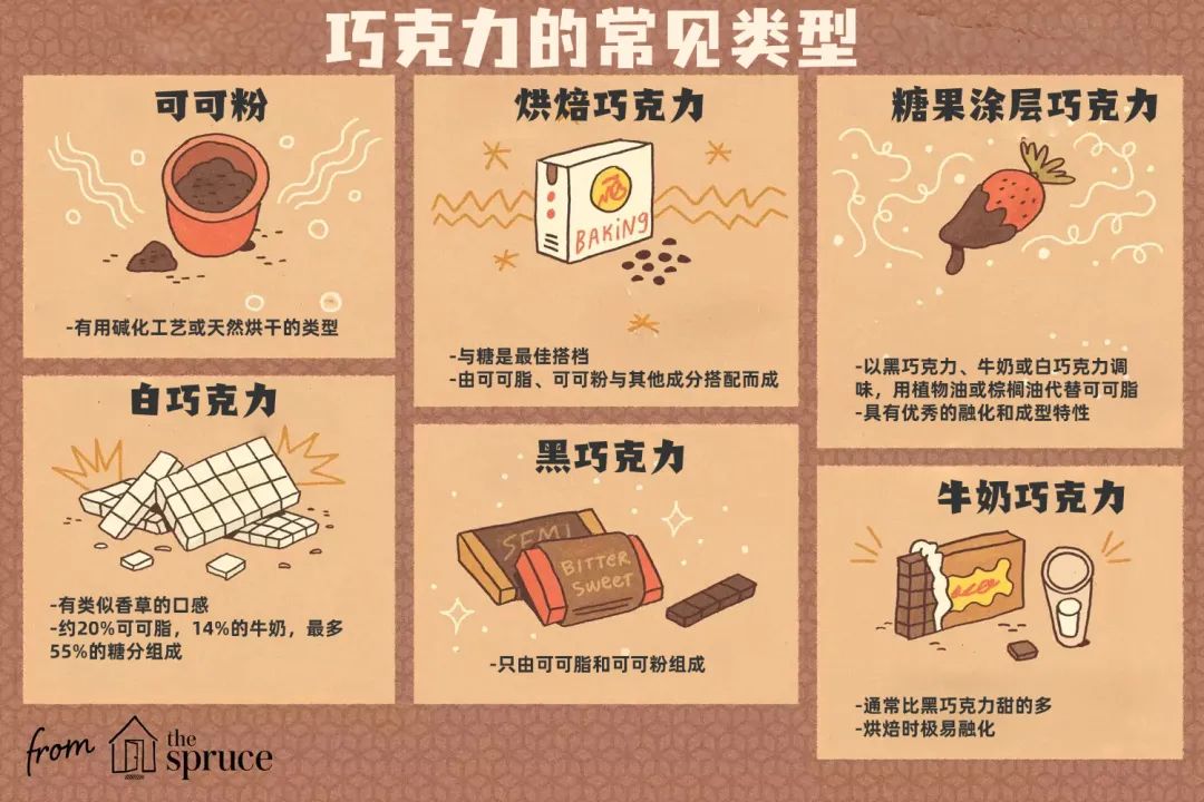 你吃下的巧克力，不仅包含着甜蜜和情意，还有虫子和老鼠毛……