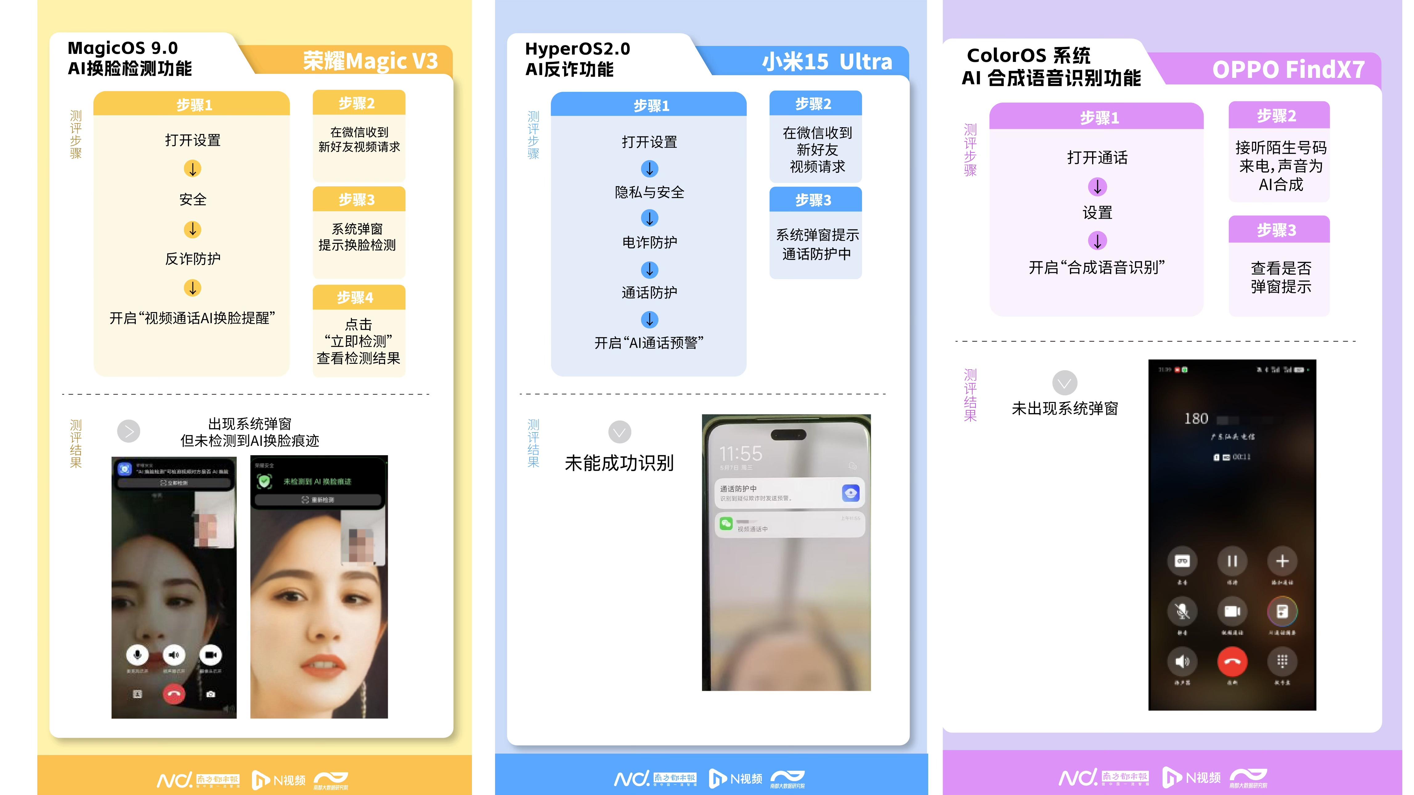 手机上线AI换脸检测功能，好用吗？实测三品牌：均未识别