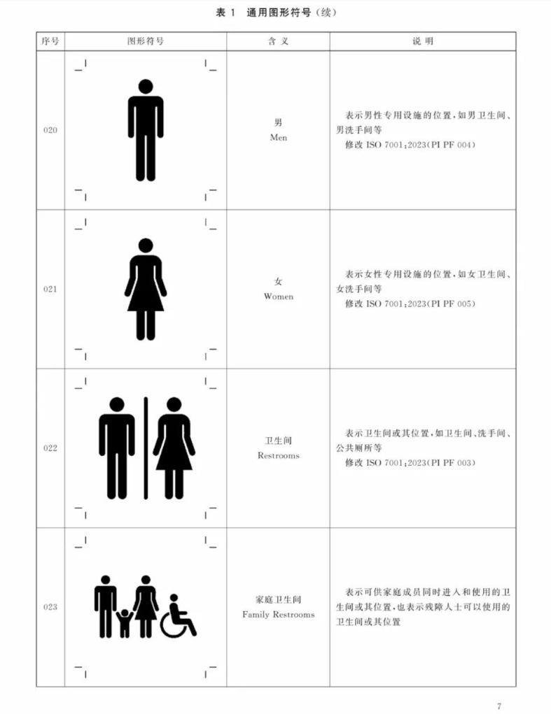 厕所标识别让“设计感”背离“实用性”