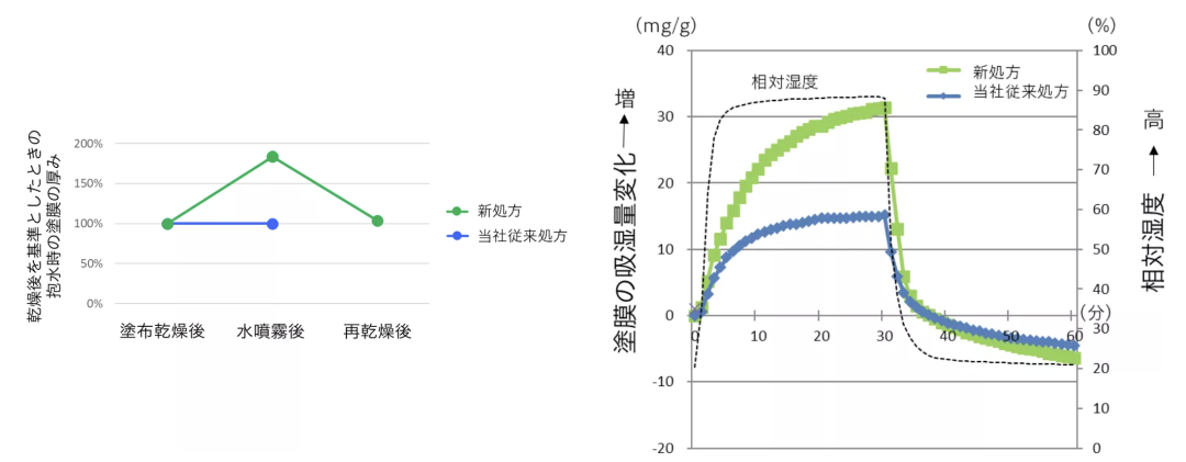 欧莱雅和资生堂的防晒新品，谁更胜一筹？