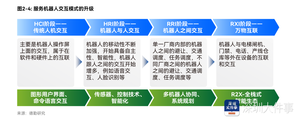 到2035年，全球服务机器人市场规模有望达1960亿美元