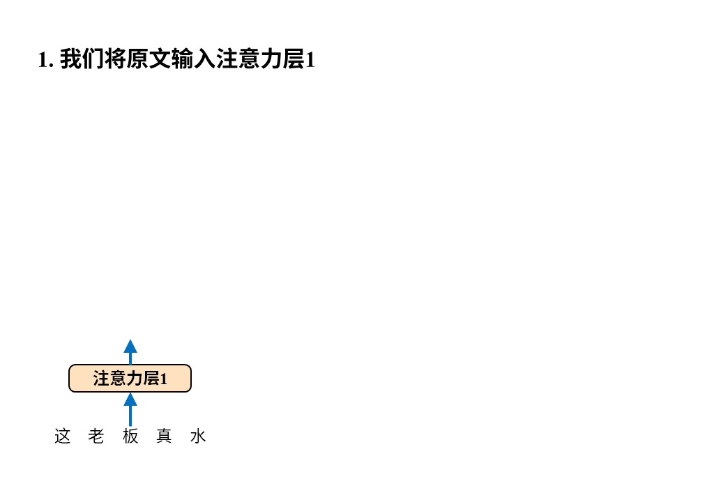 从0构建大模型知识体系（4）：大模型的爸爸Transformer