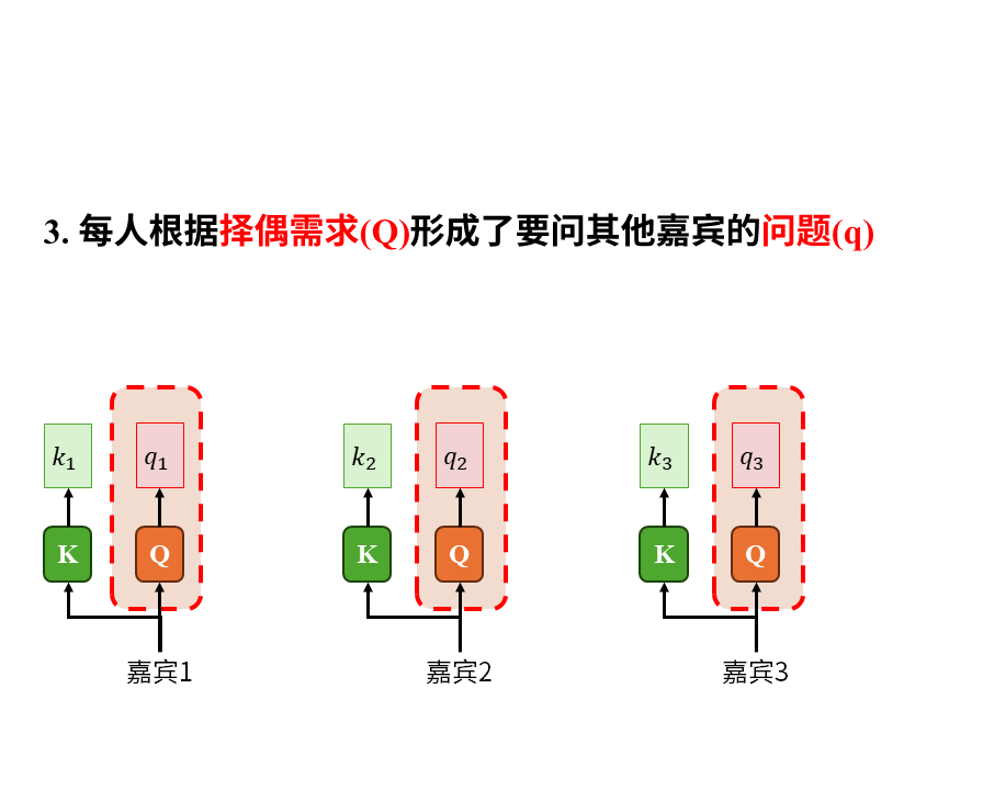 从0构建大模型知识体系（4）：大模型的爸爸Transformer