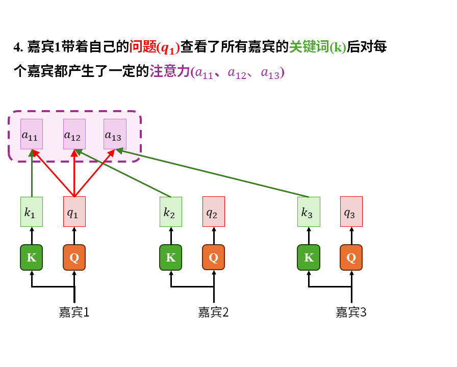 从0构建大模型知识体系（4）：大模型的爸爸Transformer