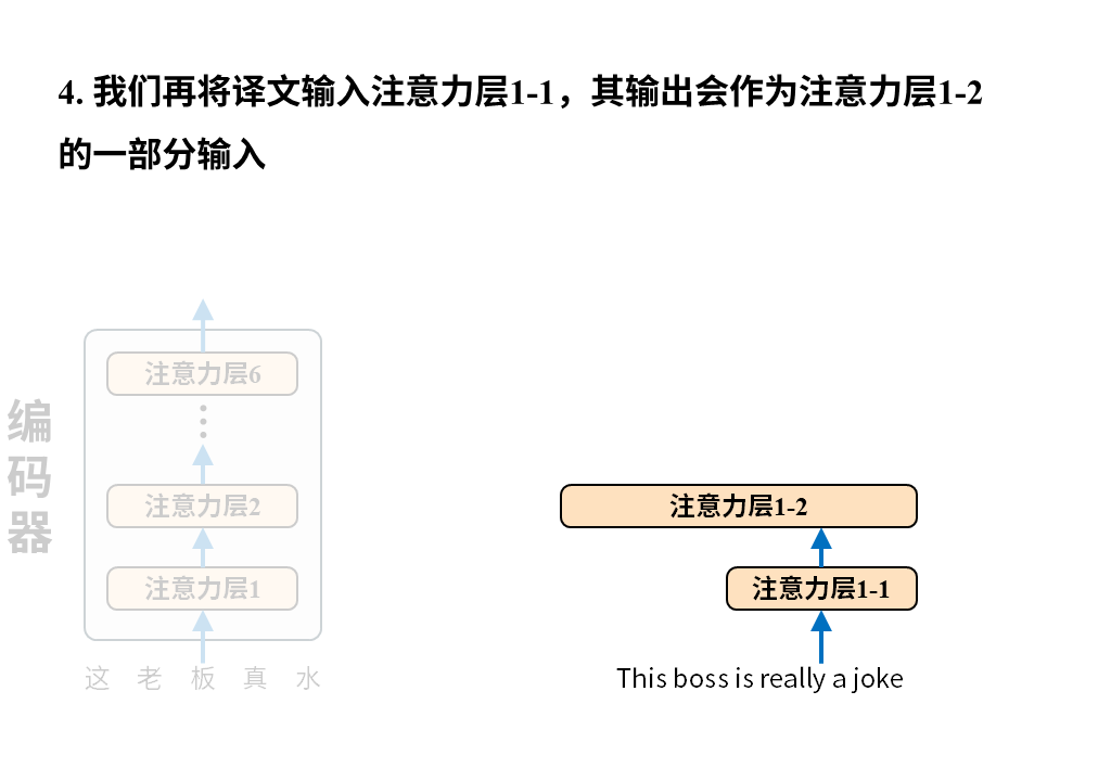 从0构建大模型知识体系（4）：大模型的爸爸Transformer