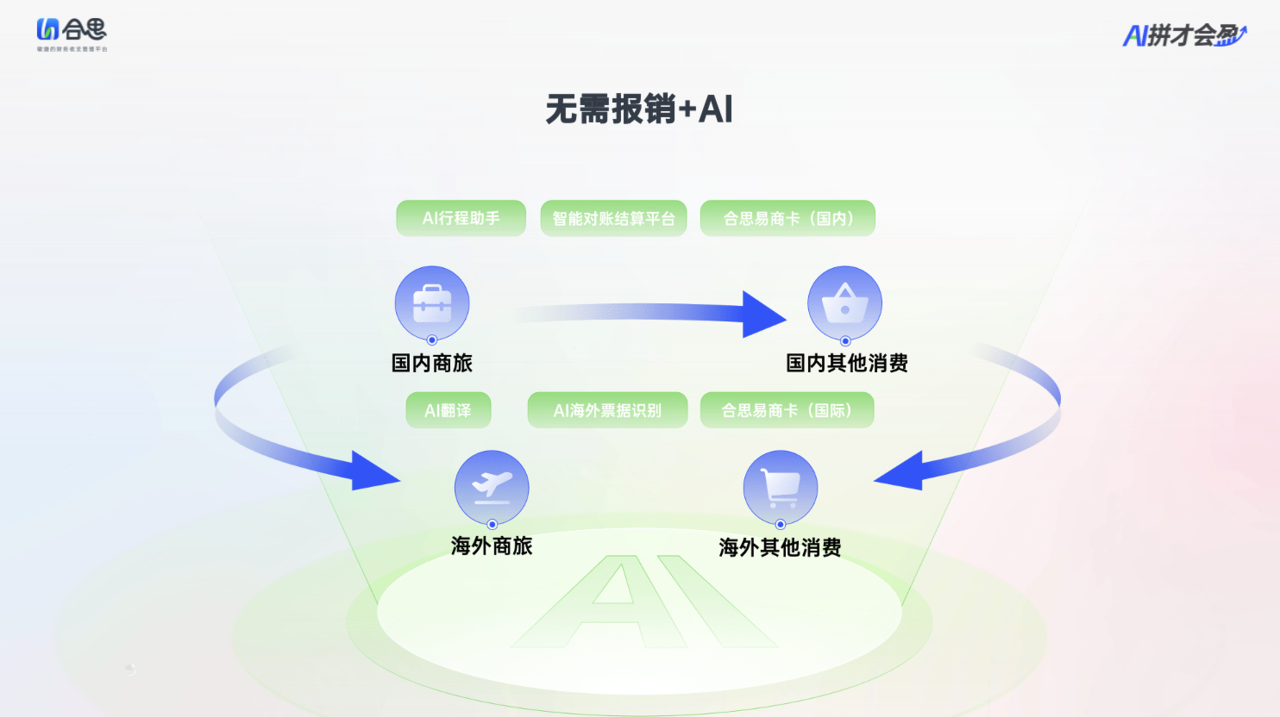 企业如何借助AI“盈利”？这场发布会体验感爆棚！
