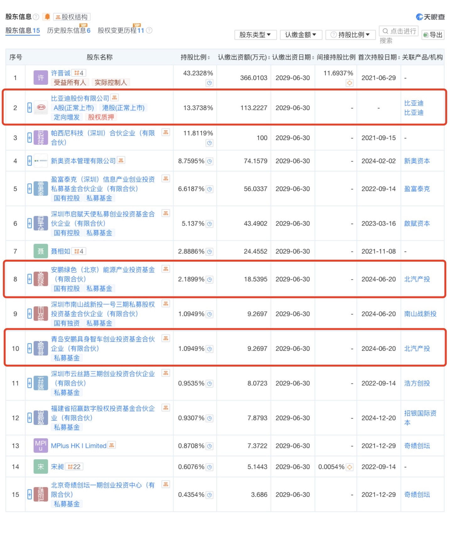 比亚迪，加速“造人”
