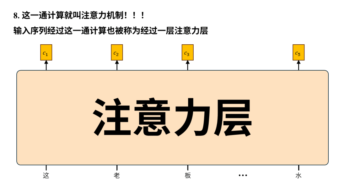 从0构建大模型知识体系（4）：大模型的爸爸Transformer