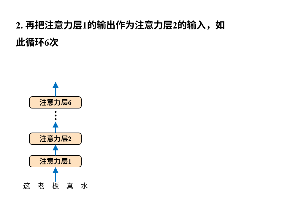从0构建大模型知识体系（4）：大模型的爸爸Transformer
