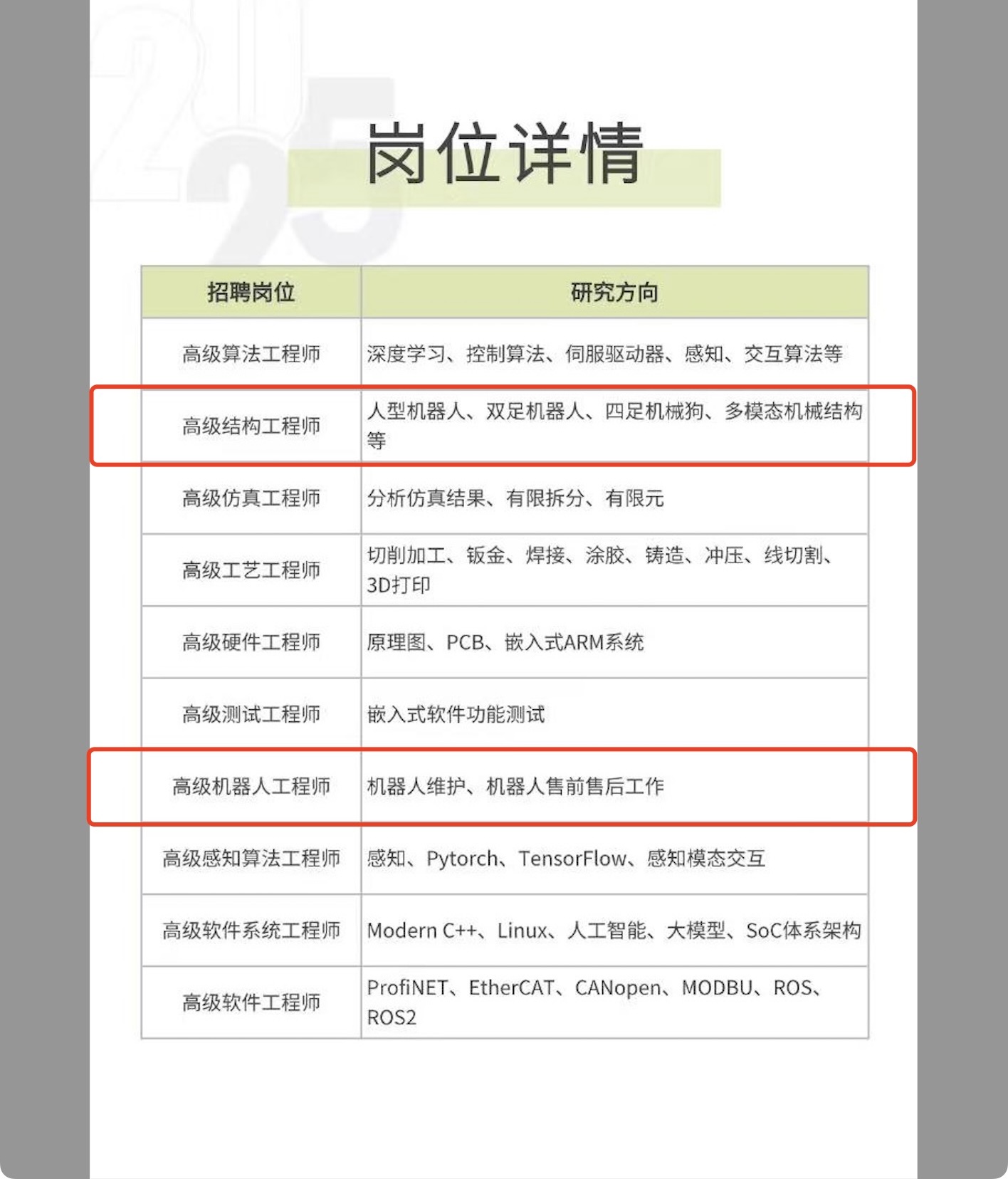 比亚迪，加速“造人”