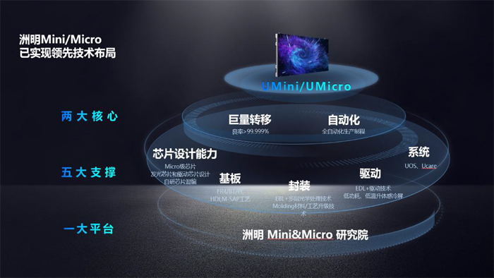 洲明、京东方、深天马、三安、国星光电等10企透露Micro LED最新进展、业绩和规划