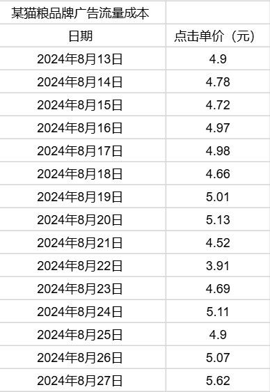 普通人电商创业，选品阶段必须避免的三大暗坑，10个案例详细说明