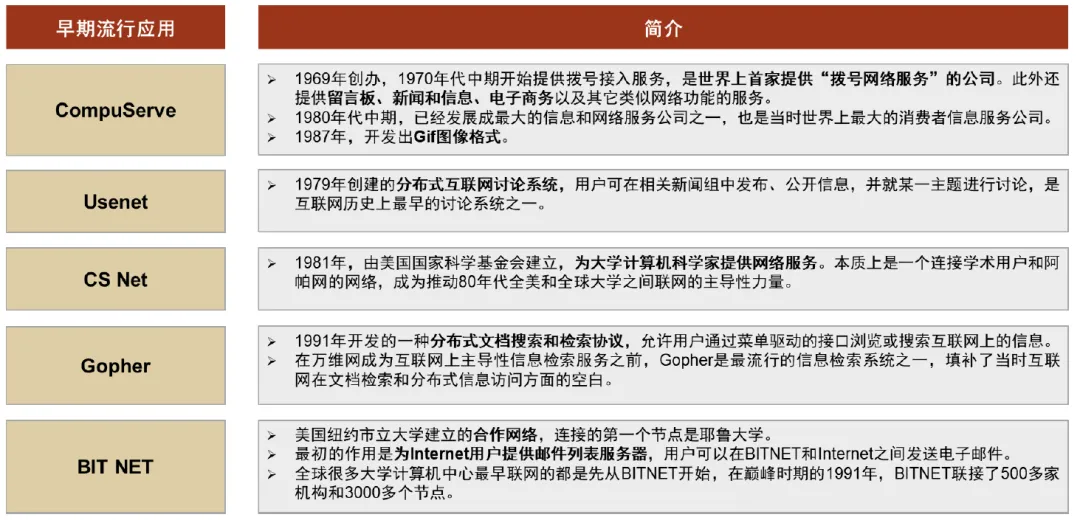 复盘互联网Dot-com浪潮：对AI应用有何启示？——产业篇