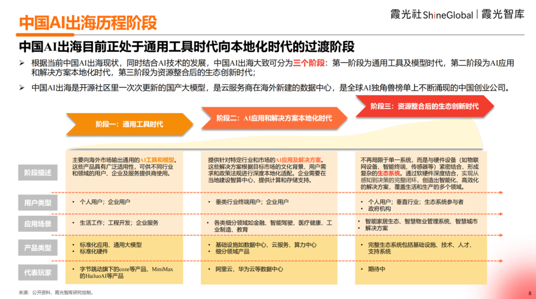 2025中国AI出海洞察