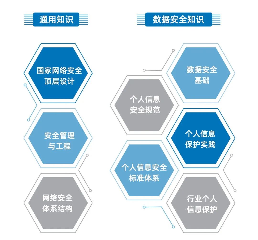 关于2022年CISP-PIP定时考试的通知