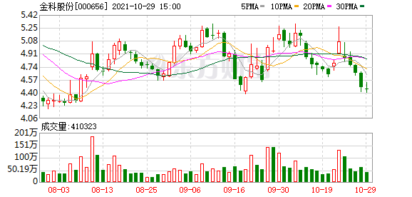 「万元龙虎榜」金科股票最新解析（金科股份跌停的原因有哪些）