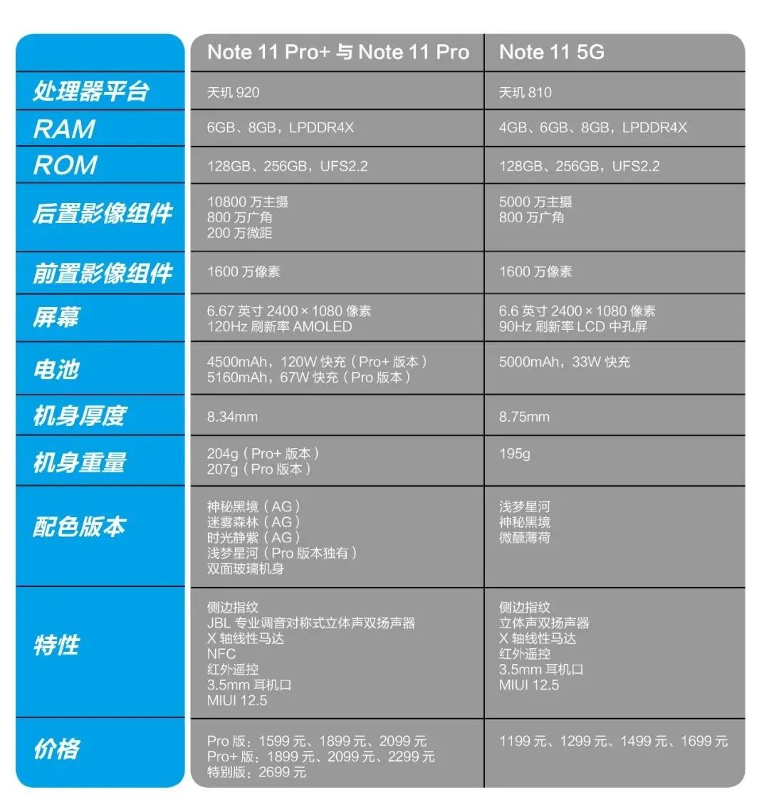 顺势而为的全新定位——详析Redmi Note 11系列