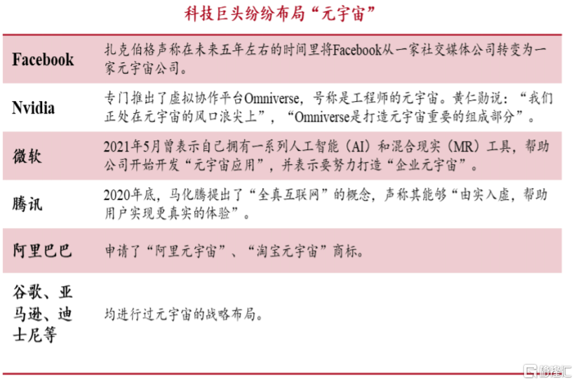 搞互联网的人，都惦记上了元宇宙