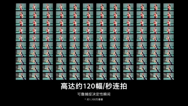 買相機就從這里挑 2021年度重磅相機揭秘